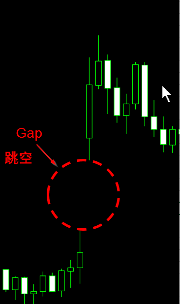 跳空..png