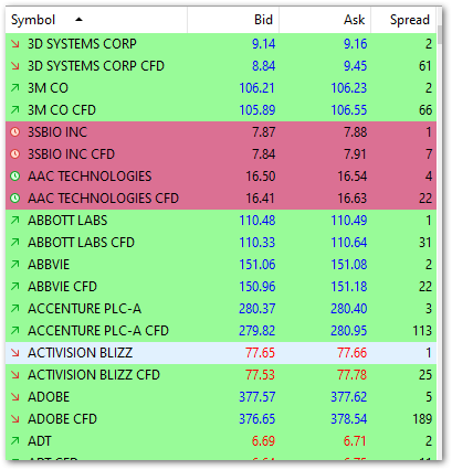 Why are the stock symbols greyed out? – FXTM Help Centre